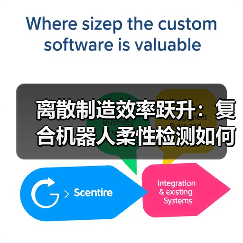 离散制造效率跃升:复合机器人柔性检测如何实现?(图2) 离散制造效率跃升:复合机器人柔性检测如何实现?(图2)