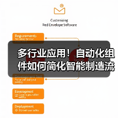 多行业应用!自动化组件如何简化智能制造流程(图1) 多行业应用!自动化组件如何简化智能制造流程(图1)