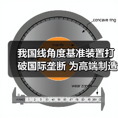 我国线角度基准装置打破国际垄断 为高端制造升级提供支撑(图1) 我国线角度基准装置打破国际垄断 为高端制造升级提供支撑(图1)