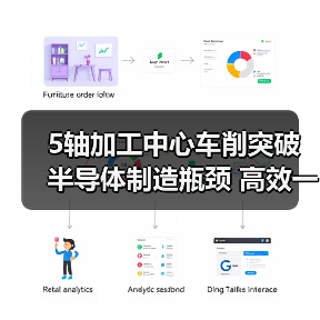5轴加工中心车削突破半导体制造瓶颈 高效一体化新方案(图1) 5轴加工中心车削突破半导体制造瓶颈 高效一体化新方案(图1)