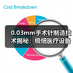 0.03mm手术针制造技术揭秘:极细医疗设备如何诞生?(图3) 0.03mm手术针制造技术揭秘:极细医疗设备如何诞生?(图3)