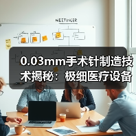 0.03mm手术针制造技术揭秘:极细医疗设备如何诞生?(图4) 0.03mm手术针制造技术揭秘:极细医疗设备如何诞生?(图4)