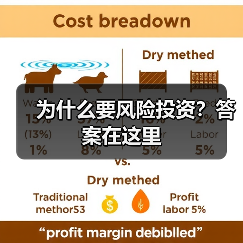 为什么要风险投资?答案在这里(图4) 为什么要风险投资?答案在这里(图4)