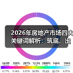 2026年房地产市场四大关键词解析:筑底、出清、分化、转型如何影响行业未来?(图3) 2026年房地产市场四大关键词解析:筑底、出清、分化、转型如何影响行业未来?(图3)