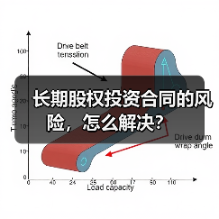 长期股权投资合同的风险,怎么解决?(图1) 长期股权投资合同的风险,怎么解决?(图1)