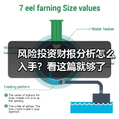 风险投资财报分析怎么入手?看这篇就够了(图4) 风险投资财报分析怎么入手?看这篇就够了(图4)