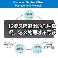投资风险退出的几种情况,怎么处理才不亏钱?(图2) 投资风险退出的几种情况,怎么处理才不亏钱?(图2)