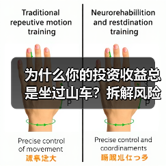 为什么你的投资收益总是坐过山车?拆解风险就能稳住了(图1) 为什么你的投资收益总是坐过山车?拆解风险就能稳住了(图1)