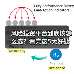 风险投资平台到底该怎么选?看完这5大好处与4个致命风险再决定(图3) 风险投资平台到底该怎么选?看完这5大好处与4个致命风险再决定(图3)