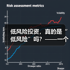 低风险投资,真的是“低风险”吗?——一个颠覆你认知的真相(图2) 低风险投资,真的是“低风险”吗?——一个颠覆你认知的真相(图2)
