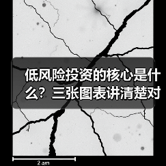 低风险投资的核心是什么？三张图表讲清楚对比逻辑