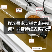 煤炭需求支撑力未来如何?能否持续支撑市场?(图3) 煤炭需求支撑力未来如何?能否持续支撑市场?(图3)