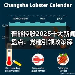 晋能控股2025十大新闻盘点:党建引领政策深化(图1) 晋能控股2025十大新闻盘点:党建引领政策深化(图1)