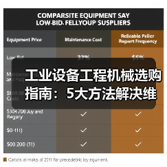 工业设备工程机械选购指南:5大方法解决维护与常见问题(图2) 工业设备工程机械选购指南:5大方法解决维护与常见问题(图2)