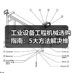 工业设备工程机械选购指南:5大方法解决维护与常见问题(图3) 工业设备工程机械选购指南:5大方法解决维护与常见问题(图3)