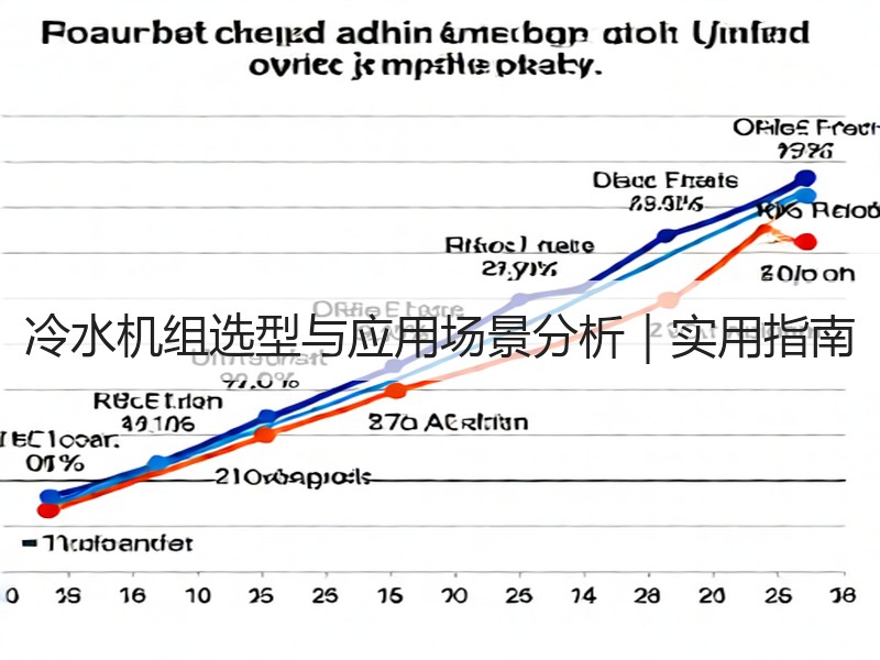 冷水机组选型与应用场景分析｜实用指南