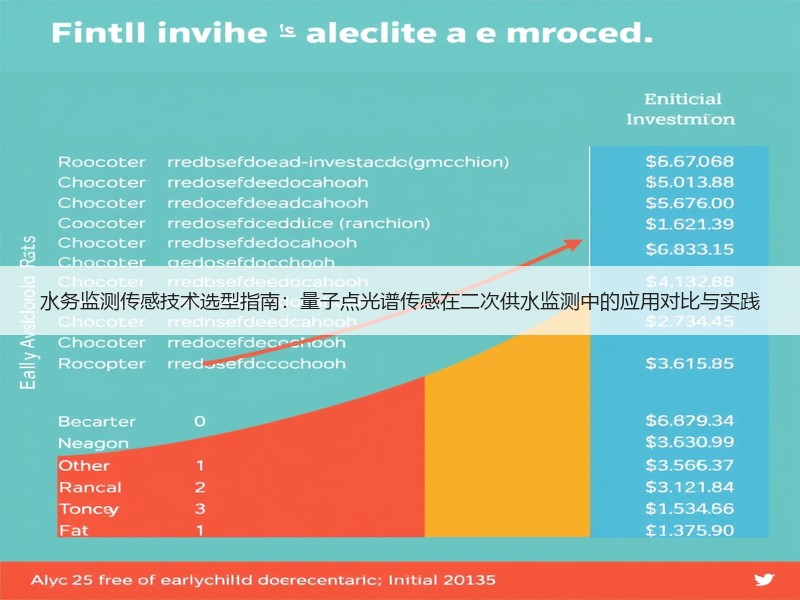 水务监测传感技术选型指南：量子点光谱传感在二次供水监测中的应用对比与实践